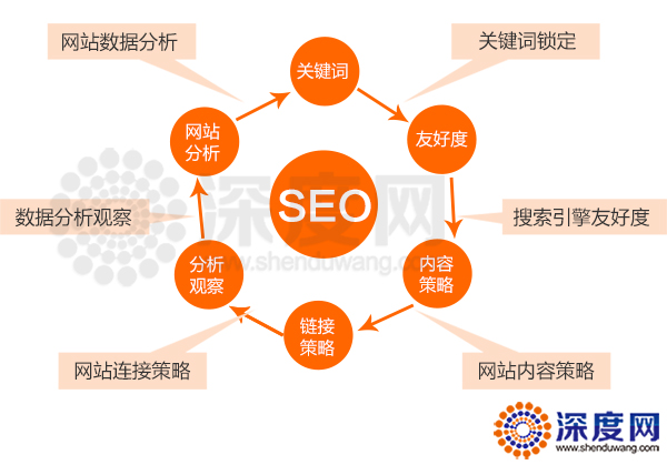 什么样的企业营销型网站结构布局利于搜索引擎收录