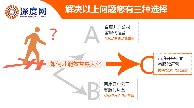 深度网能为您实现企业效益最大化