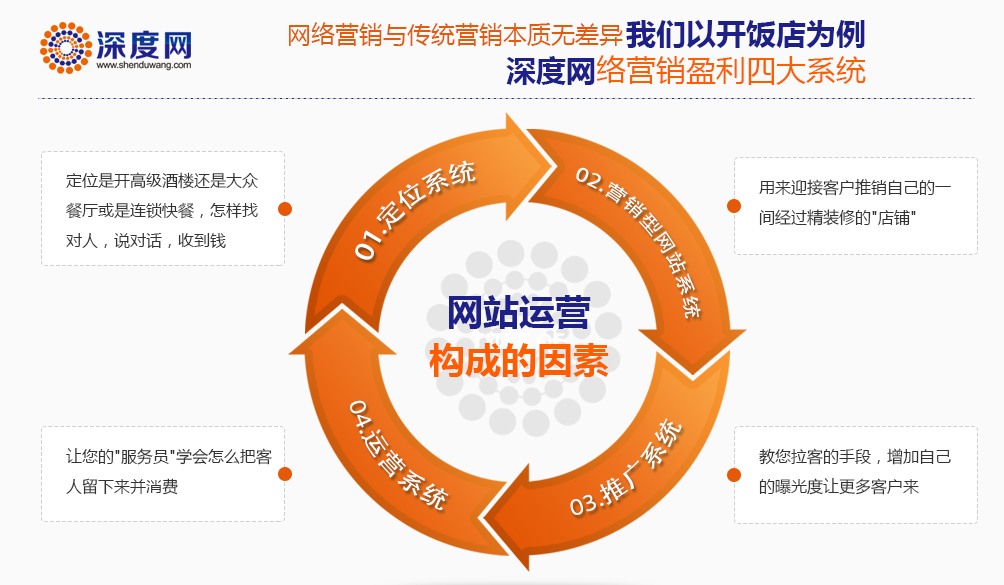 站竞价推广如何去拓展关键词