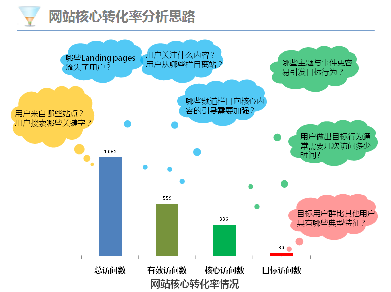 营销网站转化率与用户体验之间的关系