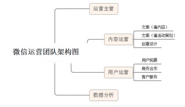 【深度网】企业如何运营微信公众号