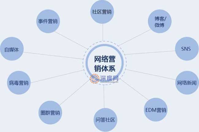 企业网站运营效思维导图