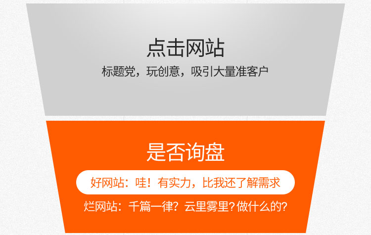 企业网络营销存在的问题